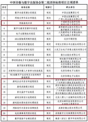 游戏产业规范化升级 腾讯、网易牵头制定三项数字内容制作服务团体标准