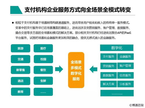 中国支付行业产业数字化服务专题分析2021 数字内容制作服务的深耕与创新