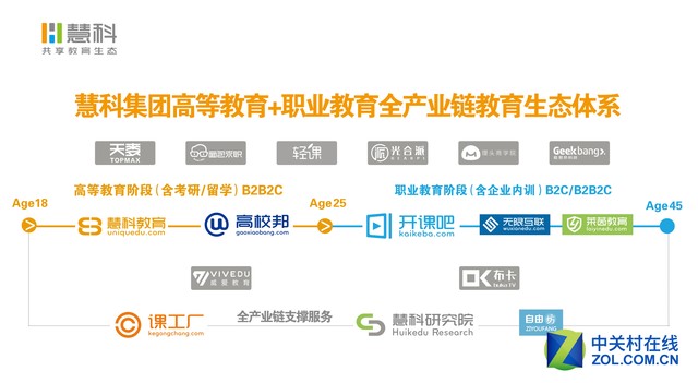 慧科完成C轮融资并成立教育生态基金，布局数字内容制作新篇章