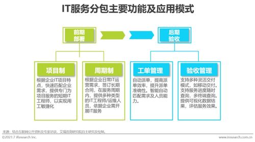 2021年中国IT服务供应链数字化升级研究报告 数字内容制作服务的实践与展望