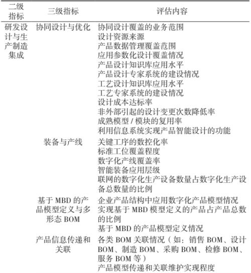 制造业数字化转型评价指标体系构建与应用